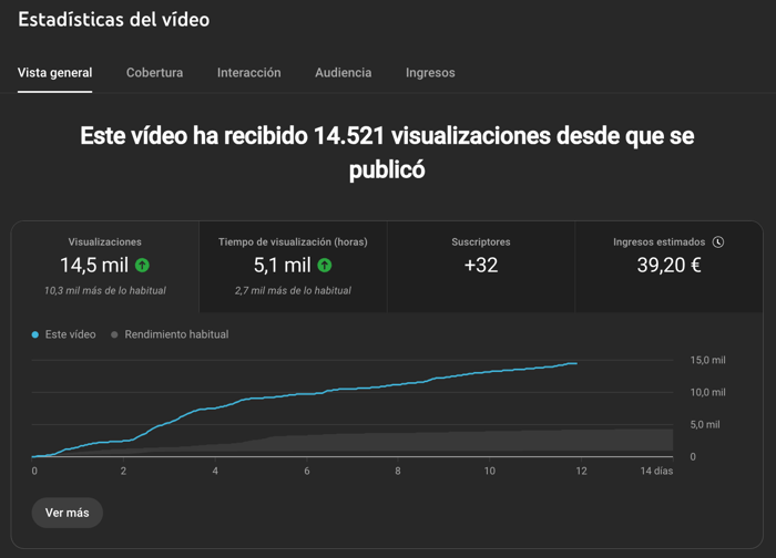 Resultadovideo14yt Resultadovideo14yt