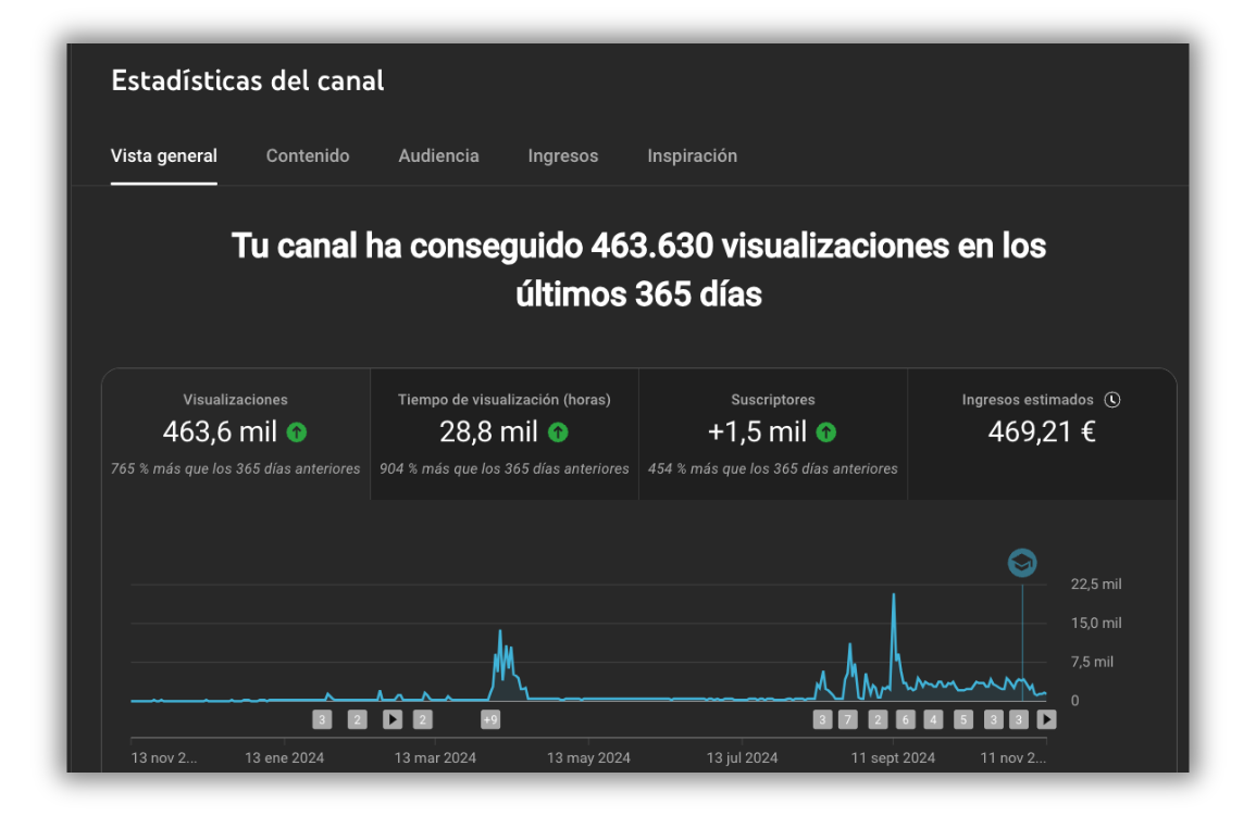 Yt organico 3