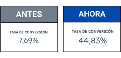 antesdespues (2)