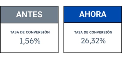 antesdespues