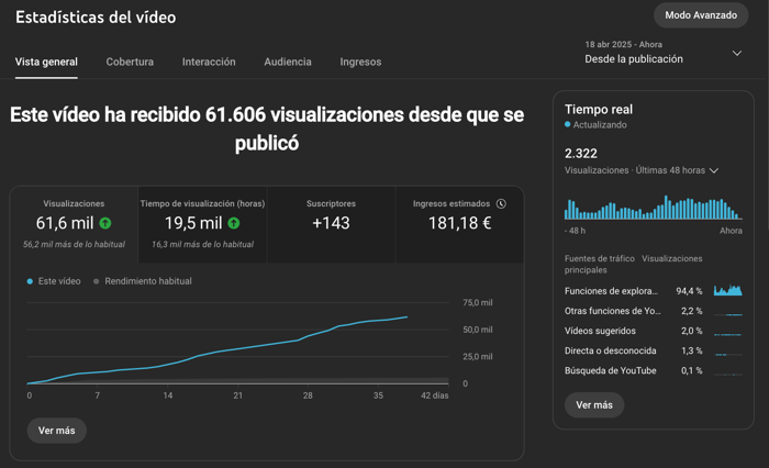 videos videos